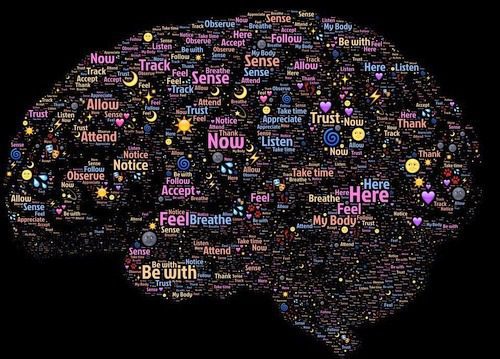 Word cloud forming a brain shape.
